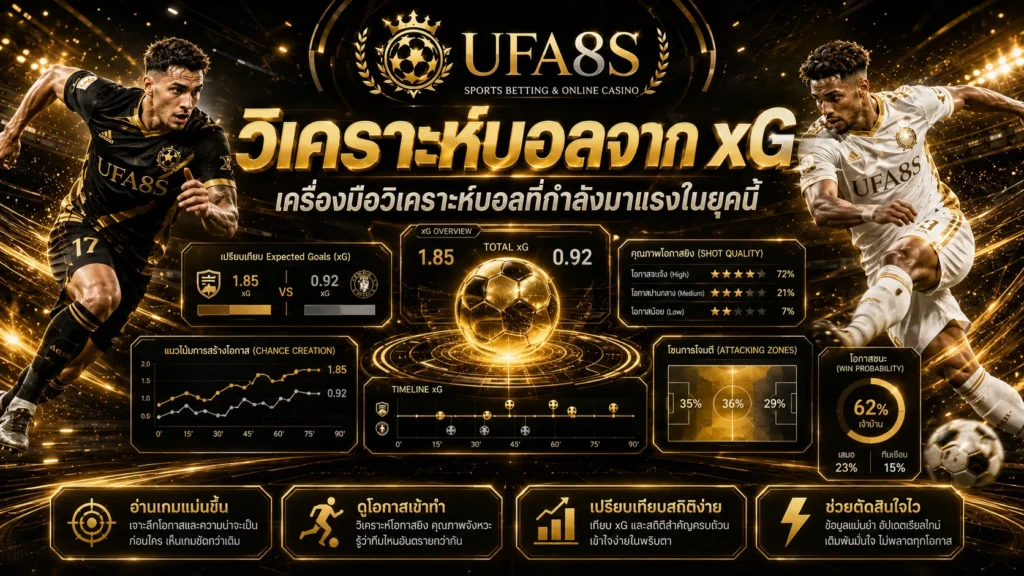 วิเคราะห์บอลจาก xG