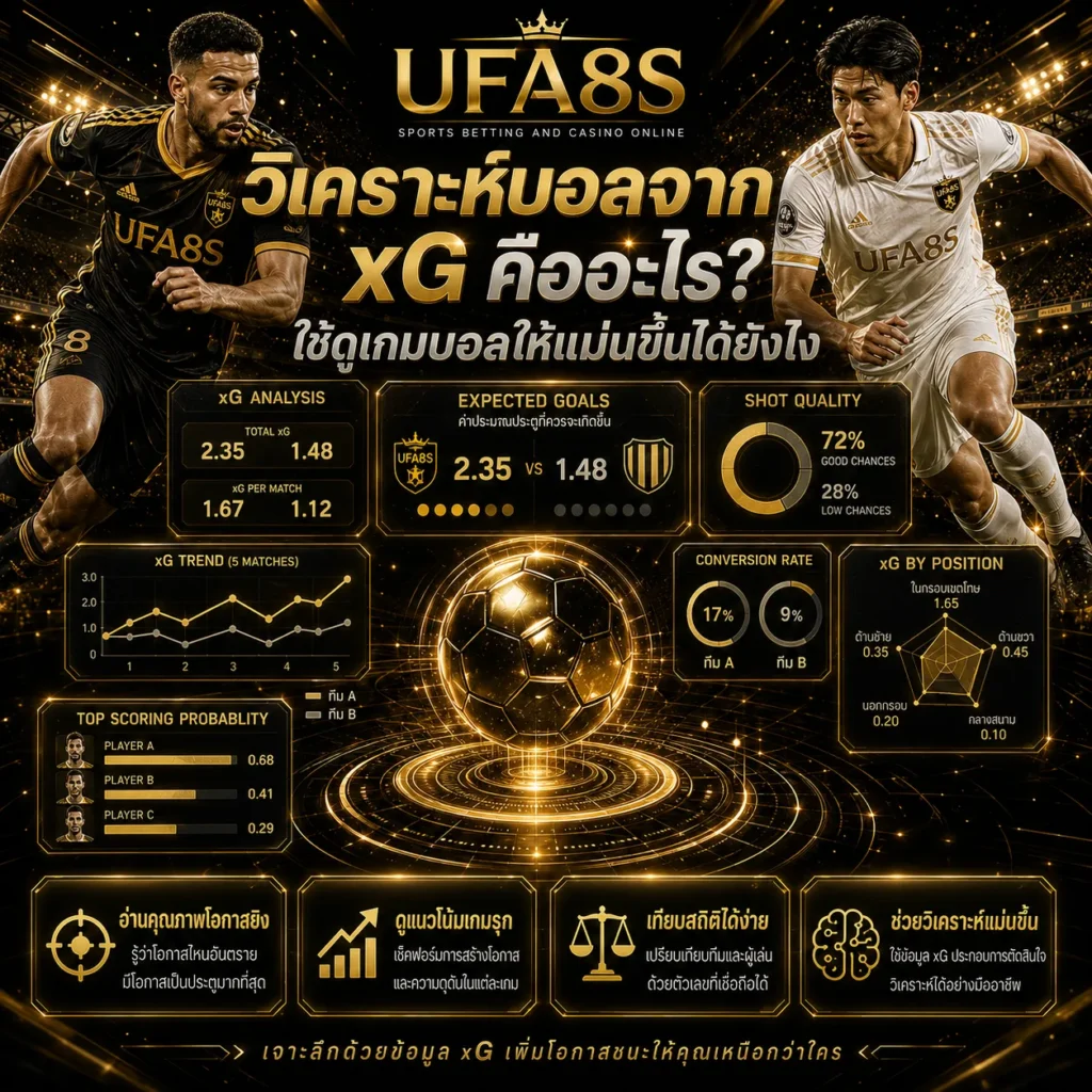 วิเคราะห์บอลจาก xG