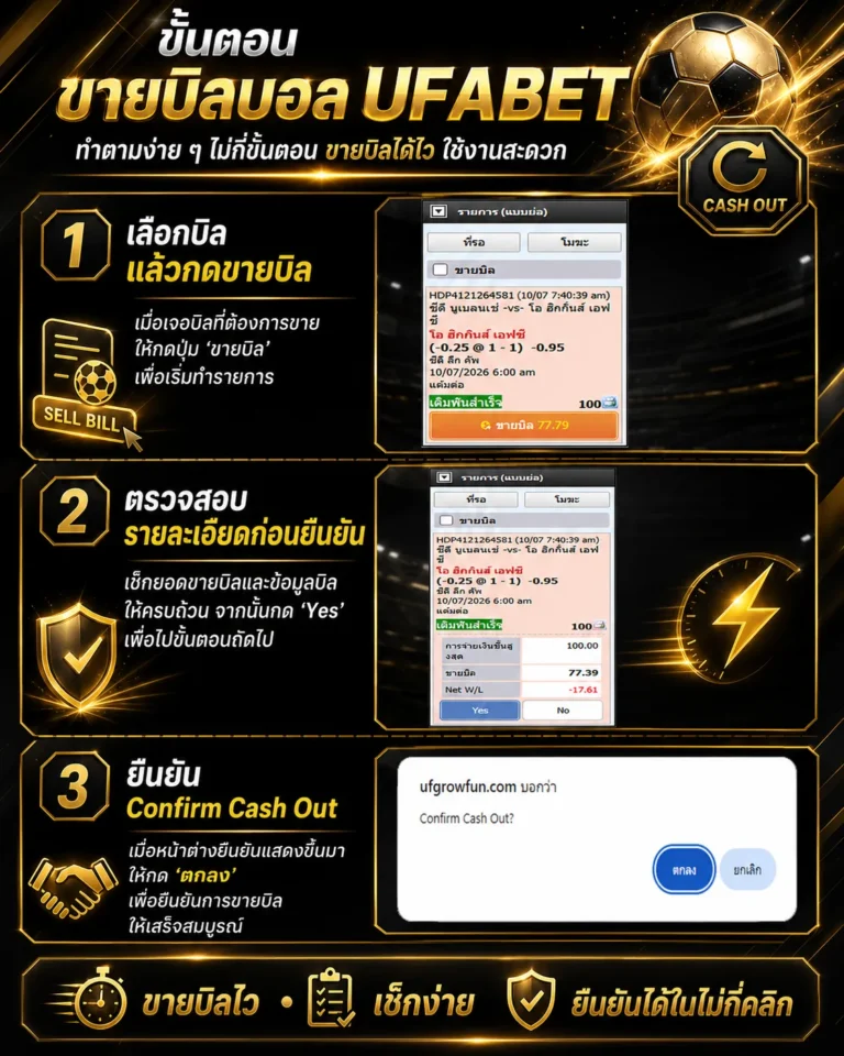 วิธีขายบิลบอล UFABET